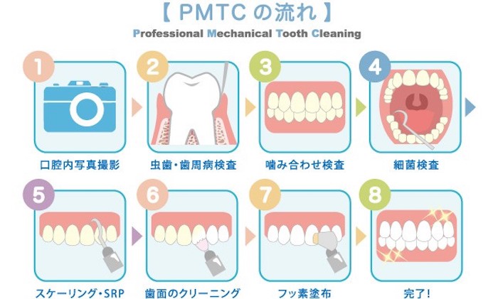 クリーニング